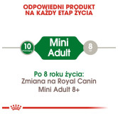 Royal Canin Mini Adult karma sucha dla psów dorosłych, ras małych 2kg