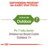 Royal Canin Outdoor karma sucha dla kotów dorosłych, wychodzących na zewnątrz 400g