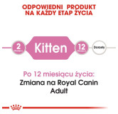 Royal Canin Kitten karma sucha dla kociąt od 4 do 12 miesiąca życia 10kg