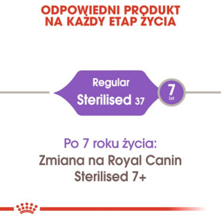 Royal Canin Sterilised karma sucha dla kotów dorosłych, sterylizowanych 10kg