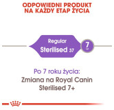 Royal Canin Sterilised karma sucha dla kotów dorosłych, sterylizowanych 10kg