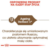 Royal Canin Ageing +12 Sterilised karma sucha dla kotów dojrzałych, sterylizowanych 2kg