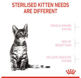 Royal Canin Kitten Sterilised karma sucha dla kociąt od 4 do 12 miesiąca życia, sterylizowanych 400g