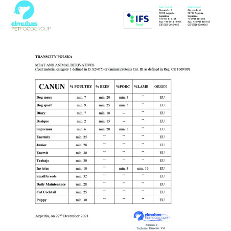 Canun Complet Daily Maintenance 20kg karma dla dorosłych psów z hydrolizowanym mięsem z kurczaka 32%