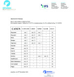 Canun Invictus 20kg karma premium dla psa z jagnięciną (mięso 30%), ryżem (25%) i rybą